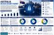 Australia Big Data Security Market 2026-2034 | Size, Share, Outlook