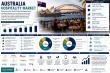 Australia Hospitality Market 2026-2034 | Size, Share, Statistics, Outlook