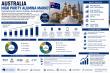 Australia High Purity Alumina Market 2026-2034 | Size, Price, Statistics, Outlook