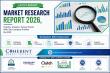 Managed Services Market Set to Expand to US$848 Bn by 2033, Says Coherent Market Insights