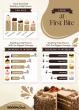 America’s Favorite Wedding Cake Flavors Revealed in New 2026 Study