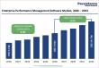 Enterprise Performance Management Software Market to Reach US$14.7 Bn by 2033 at 9.4% CAGR (2026–2033)