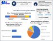 Statin Market  Industry Analysis, Size and Opportunity & Forecast Analysis 2032