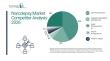 Narcolepsy Market 2026: Competitive Trends Shaping Industry Leadership