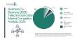 Business-To-Business (B2B) Telecommunication Market Trends: How Competition Is Reshaping Industry Structure