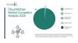 Cloud Kitchen Market Competitive Intelligence: Who’s Winning and Why