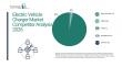 Electric Vehicle Charger Market Overview: Competitive Landscape and Strategic Differentiation