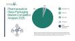 Competitive Developments in the Pharmaceutical Glass Packaging Market: Strategies to Watch