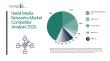 Retail Media Networks Market: How Industry Leaders Are Defending and Expanding Share