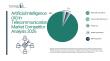 Competitive Evolution in the Artificial Intelligence (AI) In Telecommunication Market: Key Players and Market Shifts