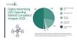 Digital Advertising (AD) Spending Market 2026: Strategic Insights into Industry Competition