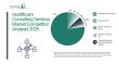 How Competition Is Evolving in the Healthcare Consulting Services Market