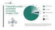 Polytetrafluoroethylene Market: Major Companies Reshaping Competition Through Innovation