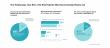Lab-Driven Analysis Reveals Over 80% of At-Risk Patients Received No Follow-Up Testing