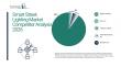 Smart Street Lighting Market Leading Players and How They Maintain Advantage