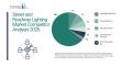 How Competitive Intensity Is Shaping the Street and Roadway Lighting Market