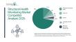 Structural Health Monitoring Market Competitive Environment and Key Company Insights