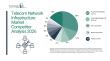 Who Are the Key Competitors Operating in the Telecom Network Infrastructure Market