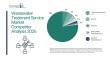 Wastewater Treatment Service Market Industry Competition and Player Landscape