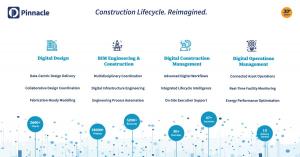 Pinnacle Infotech Rebrands as Pinnacle