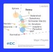 Sweep Named Leader in 2026 IDC MarketScape for Carbon Accounting