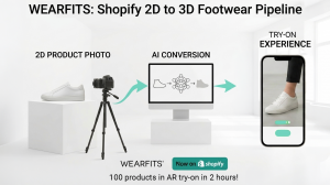 WEARFITS today launched a first-of-its-kind 2D-to-3D pipeline that converts standard product photos into a realistic AR virtual try-on for entire fashion catalogues in under two hours, and it is available immediately on Shopify and WooCommerce How WEARFITS 2D-3D pipeline works