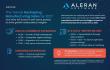 Aleran's B2B Customer Portal for Infor CloudSuite Industrial (SyteLine) Now Available on the Infor Marketplace