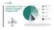 Competitive Landscape of the Autonomous Trains Market: A Look at Market Leaders