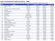 A&A Releases New Report: “Cape of Good Hope: Global International Transportation Management (ITM) Market Analysis”