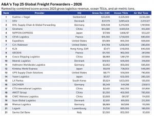 Top 25 Global Freight Forwarders Final