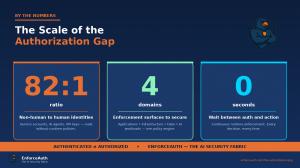 EnforceAuth Launches 'The Authorization Gap' — Defines the Critical Security Failure of the AI Agent Era 11 24862732 82 1