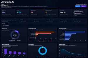 Dashboard view of the Ammune.ai AI Governance Platform showing real-time visibility into AI agents, Shadow AI activity, provider footprint, AI classifications, and runtime AI monitoring analytics.