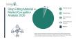 Competitive Trends in the Shop Fitting Material Market: What Sets Leaders Apart