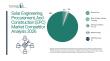 Who’s Ahead in the Solar Engineering, Procurement, And Construction (EPC) Market? Competitive Insights for 2026