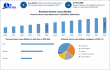Premium Denim Jeans Market Trends, Industry Analysis, Future Growth and Forecast Analysis 2032