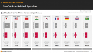 Anime Spending Is Widespread_2