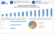 Visual Effects Market : A Breakdown of the Industry by Technology, Application, and Geography