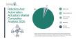 Robotics And Automation Actuators Market Competitive Shifts Among Established Players