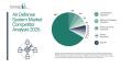 What Are Companies Doing to Compete in the Air Defense System Market