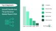 Aircraft Nacelle And Thrust Reverser Market Size, Share, Competitive Landscape and Trend Analysis Report