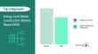 Energy And Utilities Construction Market Report 2026| Business Growth Factors, Current and Future Trends till 2030