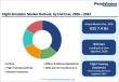 Flight Simulator Market Forecast to Hit US$ 11.3 Bn by 2033 Amid Rising Demand for Advanced Pilot Training Technologies