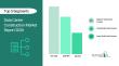 Data Center Construction Market Trends and Analysis by Application, Vertical, Region, and Segment Forecast to 2030