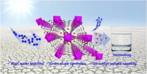 Synthesis and Water Harvesting Performance of M-Gallate MOFs