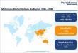 Motorcycle Market to Reach US$ 250.2 Billion by 2033, Growing at a CAGR of 7.5% | Persistence Market Research