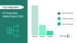 K12 Education Market Set to Reach $2546.31 Billion by 2030