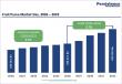 Fruit Puree Market Set for Steady Growth Driven by Clean-Label and Premiumization Trends