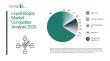 Liquid Biopsy Market Competition Analysis Across Major Participants