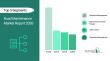 Road Maintenance Global Market Report 2026| Business Growth, Development Factors, Current and Future Trends till 2030