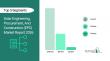 Solar Engineering, Procurement, And Construction (EPC) Market to Reach USD $316.82 Billion by 2030 at 5.1% CAGR